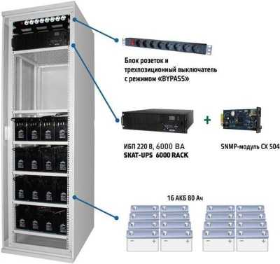 SKAT-UPS 6000 SNMP Источники бесперебойного питания 220В фото, изображение