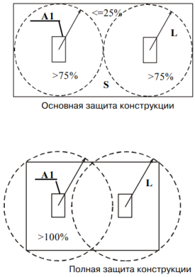 Риэлта Шорох-2 (ИО313-5/1) Вибрационные датчики фото, изображение