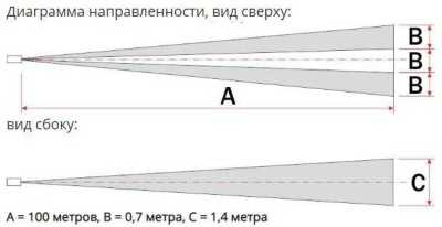 Полисервис ИД2-100-1 исп.5 ИК датчики уличные пассивные фото, изображение