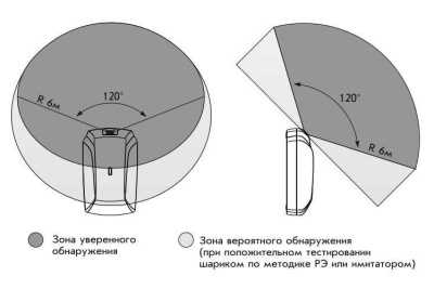 Теко Астра-Z-6145 (ИО 32910-5) Радиосигнализация АСТРА-Zитадель фото, изображение